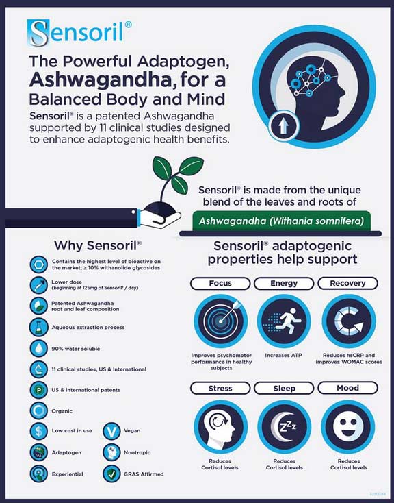 SENSORIL ASHWAGANDHA EXTRACT